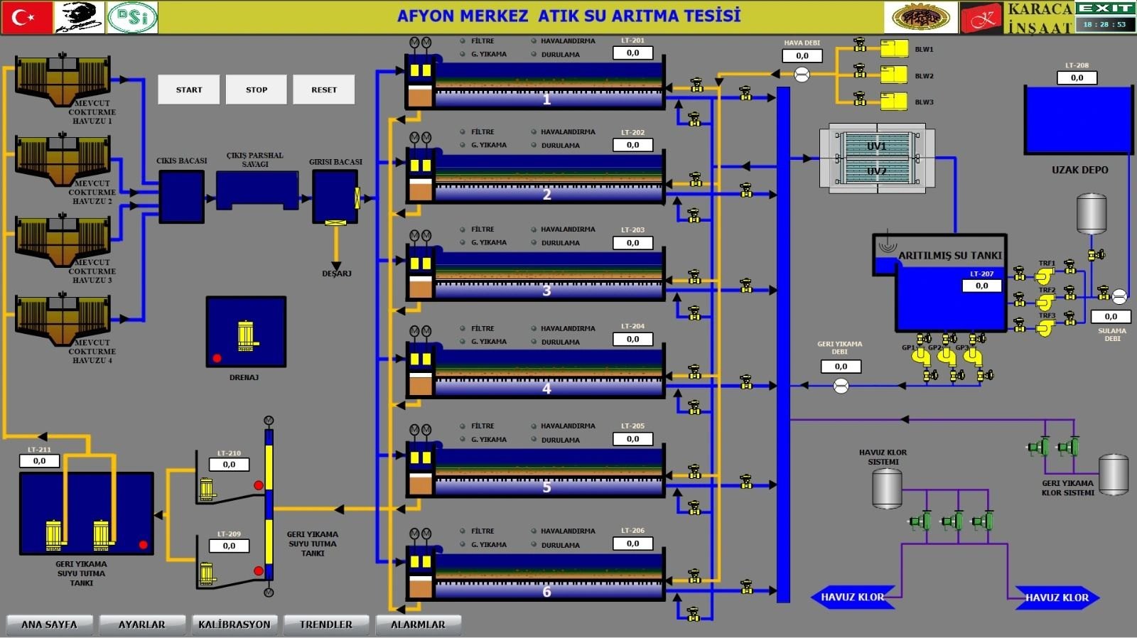 SYM Teknoloji SCADA ekranı